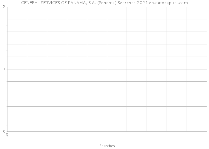GENERAL SERVICES OF PANAMA, S.A. (Panama) Searches 2024 