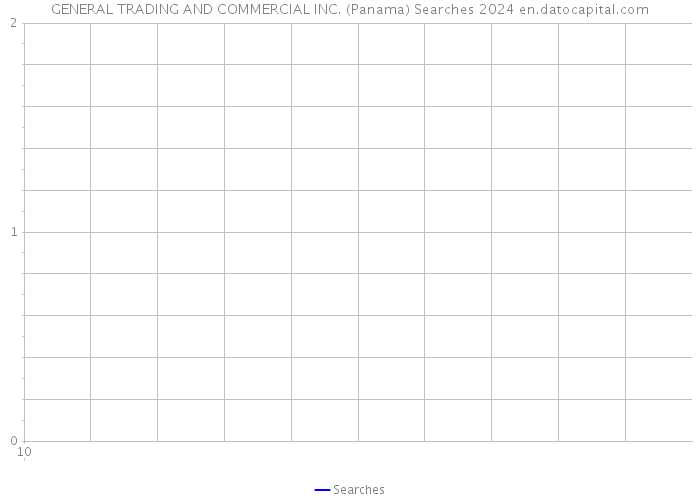 GENERAL TRADING AND COMMERCIAL INC. (Panama) Searches 2024 