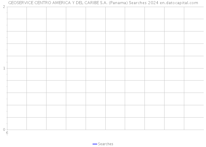 GEOSERVICE CENTRO AMERICA Y DEL CARIBE S.A. (Panama) Searches 2024 