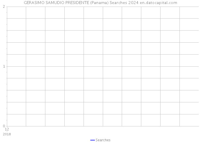 GERASIMO SAMUDIO PRESIDENTE (Panama) Searches 2024 