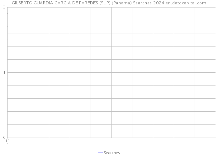 GILBERTO GUARDIA GARCIA DE PAREDES (SUP) (Panama) Searches 2024 