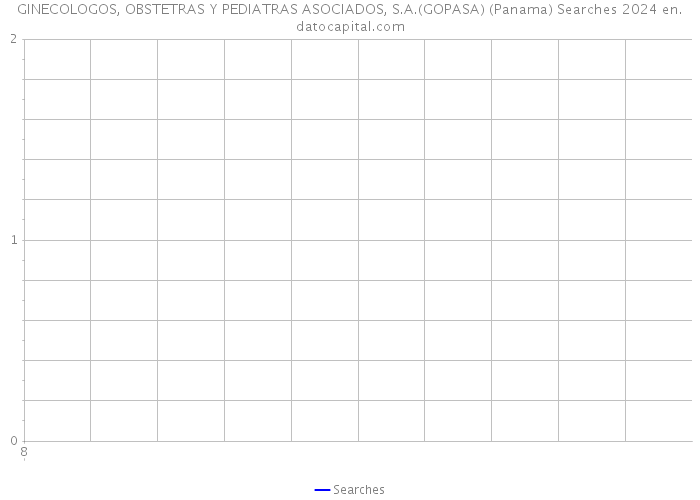 GINECOLOGOS, OBSTETRAS Y PEDIATRAS ASOCIADOS, S.A.(GOPASA) (Panama) Searches 2024 