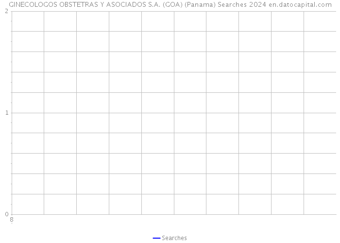 GINECOLOGOS OBSTETRAS Y ASOCIADOS S.A. (GOA) (Panama) Searches 2024 