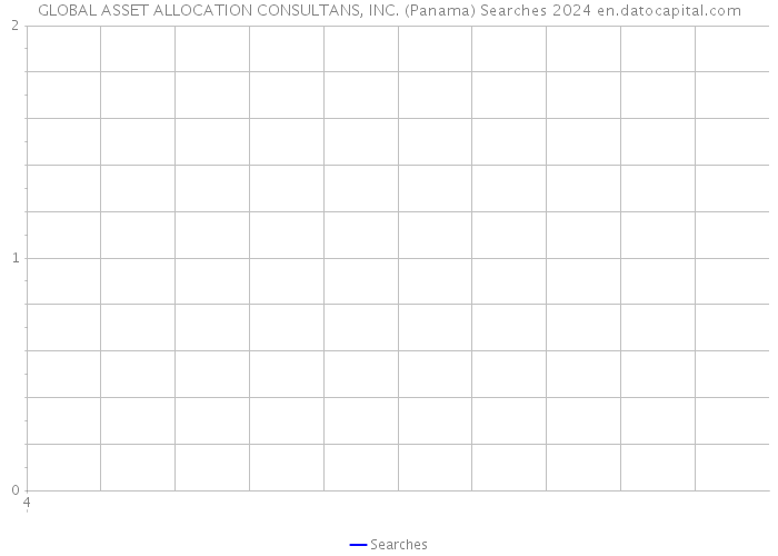GLOBAL ASSET ALLOCATION CONSULTANS, INC. (Panama) Searches 2024 