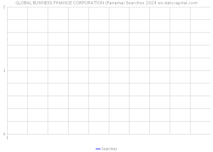 GLOBAL BUSINESS FINANCE CORPORATION (Panama) Searches 2024 