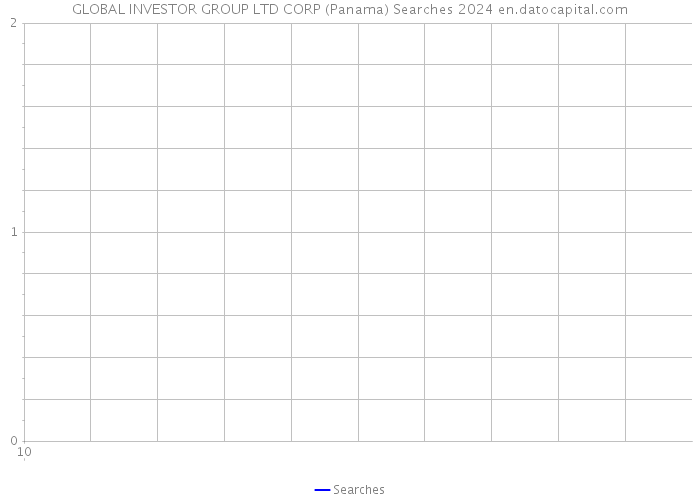 GLOBAL INVESTOR GROUP LTD CORP (Panama) Searches 2024 