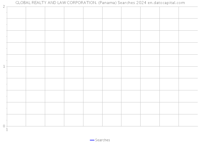 GLOBAL REALTY AND LAW CORPORATION. (Panama) Searches 2024 