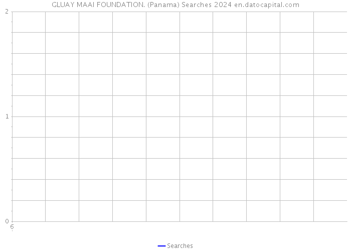 GLUAY MAAI FOUNDATION. (Panama) Searches 2024 