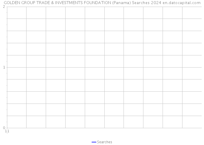 GOLDEN GROUP TRADE & INVESTMENTS FOUNDATION (Panama) Searches 2024 