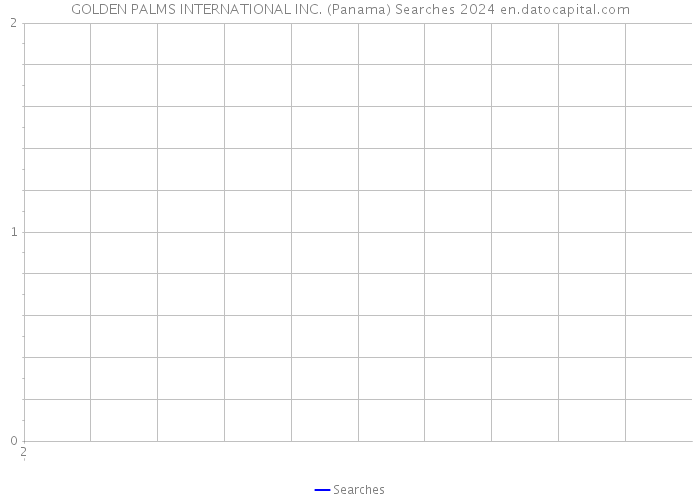 GOLDEN PALMS INTERNATIONAL INC. (Panama) Searches 2024 