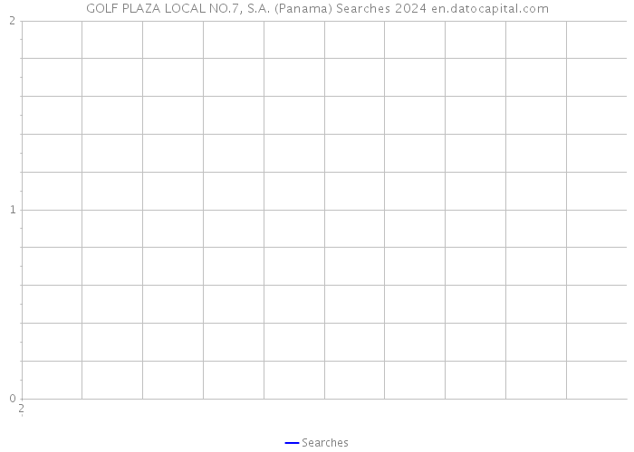 GOLF PLAZA LOCAL NO.7, S.A. (Panama) Searches 2024 