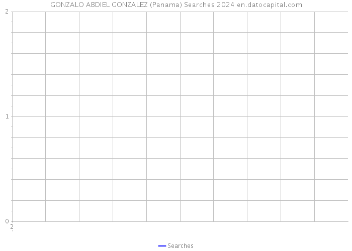 GONZALO ABDIEL GONZALEZ (Panama) Searches 2024 