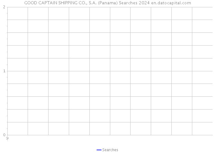 GOOD CAPTAIN SHIPPING CO., S.A. (Panama) Searches 2024 
