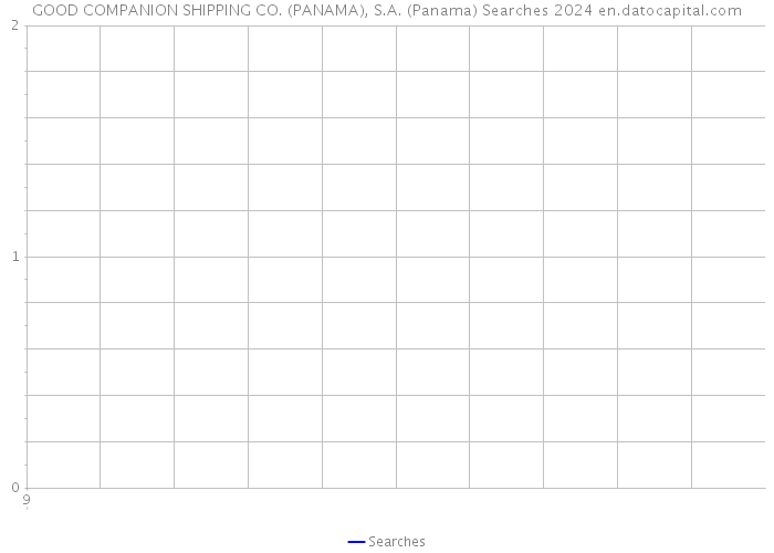 GOOD COMPANION SHIPPING CO. (PANAMA), S.A. (Panama) Searches 2024 