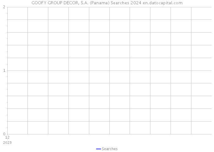 GOOFY GROUP DECOR, S.A. (Panama) Searches 2024 