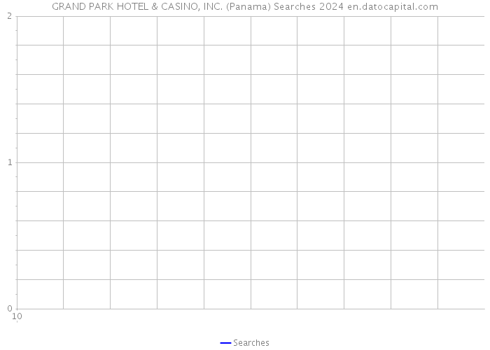 GRAND PARK HOTEL & CASINO, INC. (Panama) Searches 2024 