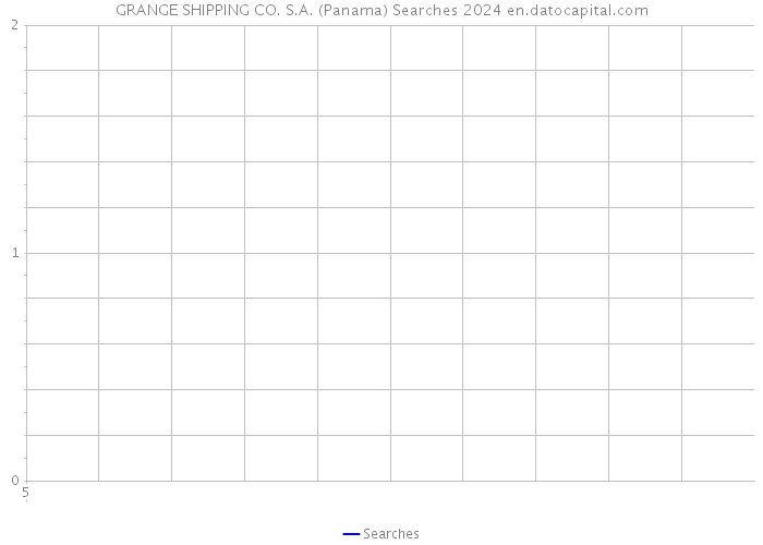 GRANGE SHIPPING CO. S.A. (Panama) Searches 2024 
