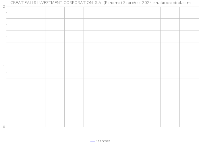 GREAT FALLS INVESTMENT CORPORATION, S.A. (Panama) Searches 2024 