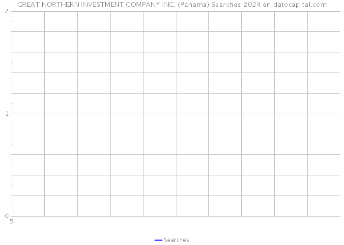 GREAT NORTHERN INVESTMENT COMPANY INC. (Panama) Searches 2024 