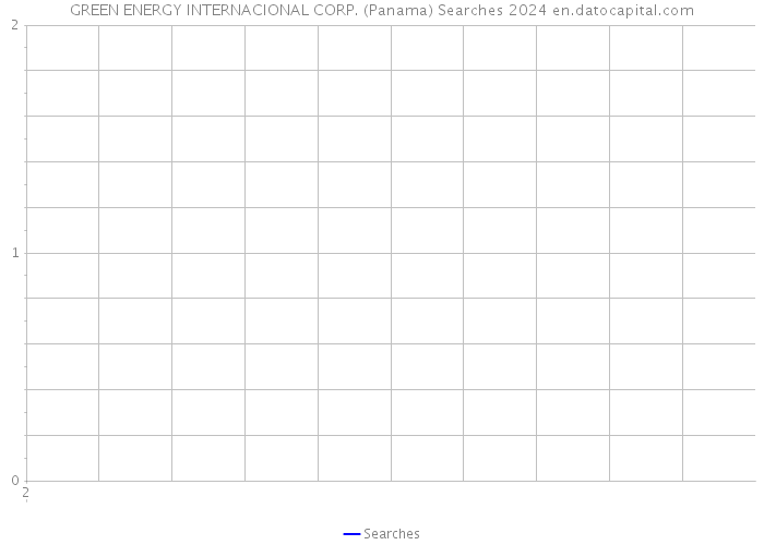 GREEN ENERGY INTERNACIONAL CORP. (Panama) Searches 2024 