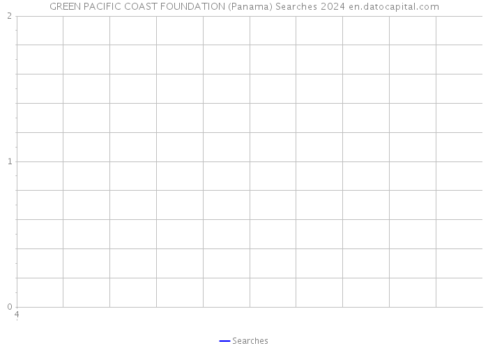 GREEN PACIFIC COAST FOUNDATION (Panama) Searches 2024 