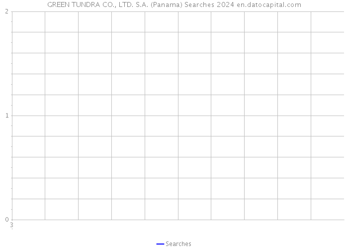 GREEN TUNDRA CO., LTD. S.A. (Panama) Searches 2024 