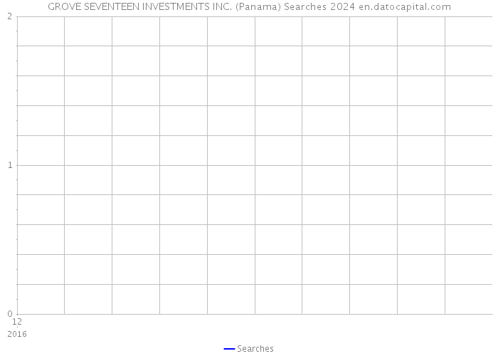 GROVE SEVENTEEN INVESTMENTS INC. (Panama) Searches 2024 