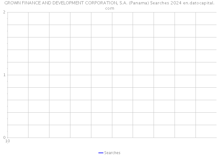 GROWN FINANCE AND DEVELOPMENT CORPORATION, S.A. (Panama) Searches 2024 
