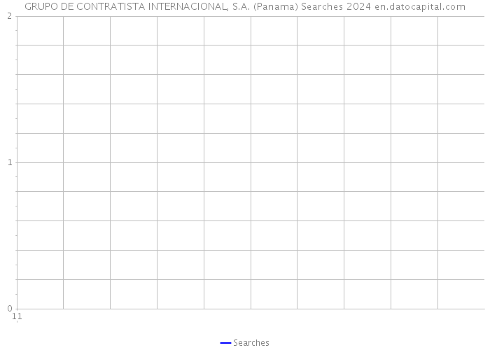 GRUPO DE CONTRATISTA INTERNACIONAL, S.A. (Panama) Searches 2024 