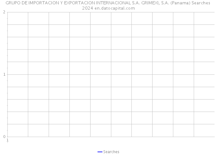 GRUPO DE IMPORTACION Y EXPORTACION INTERNACIONAL S.A. GRIMEXI, S.A. (Panama) Searches 2024 