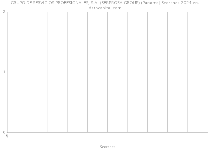 GRUPO DE SERVICIOS PROFESIONALES, S.A. (SERPROSA GROUP) (Panama) Searches 2024 