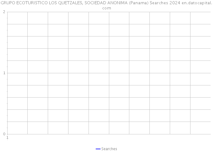 GRUPO ECOTURISTICO LOS QUETZALES, SOCIEDAD ANONIMA (Panama) Searches 2024 