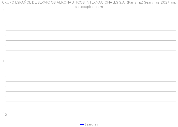 GRUPO ESPAÑOL DE SERVICIOS AERONAUTICOS INTERNACIONALES S.A. (Panama) Searches 2024 