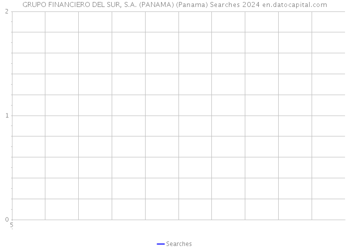 GRUPO FINANCIERO DEL SUR, S.A. (PANAMA) (Panama) Searches 2024 