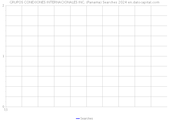 GRUPOS CONEXIONES INTERNACIONALES INC. (Panama) Searches 2024 