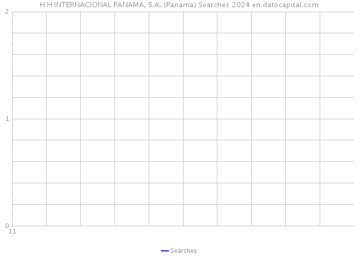 H H INTERNACIONAL PANAMA, S.A. (Panama) Searches 2024 