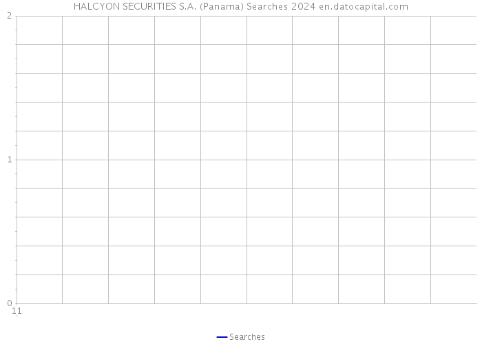 HALCYON SECURITIES S.A. (Panama) Searches 2024 