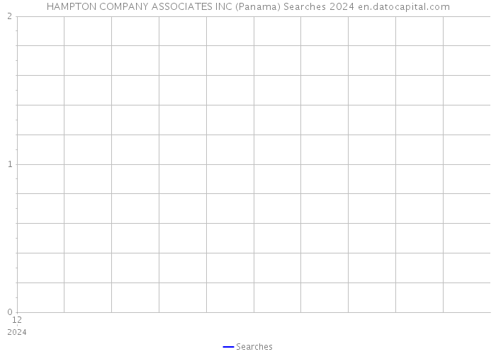 HAMPTON COMPANY ASSOCIATES INC (Panama) Searches 2024 