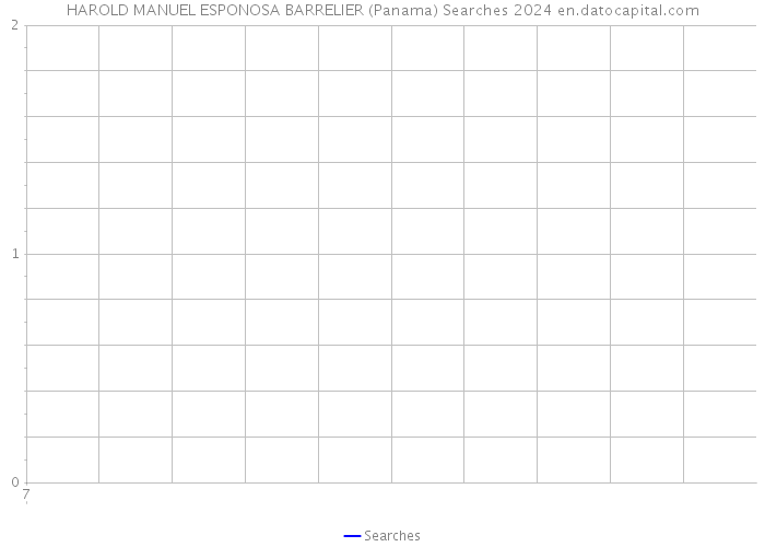 HAROLD MANUEL ESPONOSA BARRELIER (Panama) Searches 2024 
