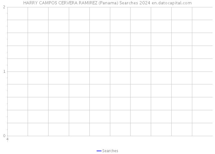 HARRY CAMPOS CERVERA RAMIREZ (Panama) Searches 2024 