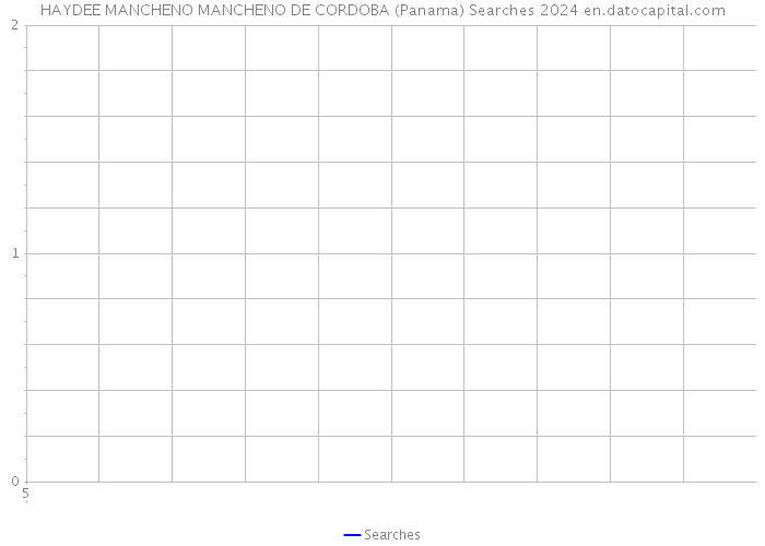 HAYDEE MANCHENO MANCHENO DE CORDOBA (Panama) Searches 2024 