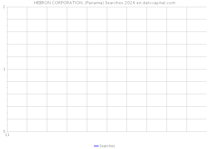 HEBRON CORPORATION. (Panama) Searches 2024 