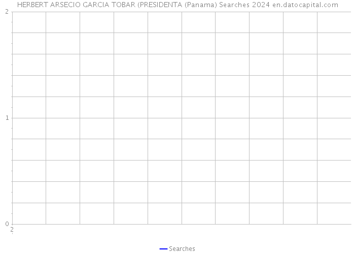 HERBERT ARSECIO GARCIA TOBAR (PRESIDENTA (Panama) Searches 2024 