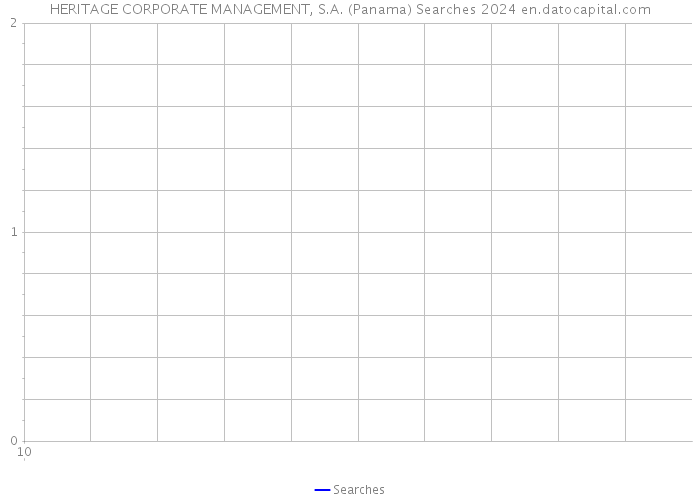 HERITAGE CORPORATE MANAGEMENT, S.A. (Panama) Searches 2024 