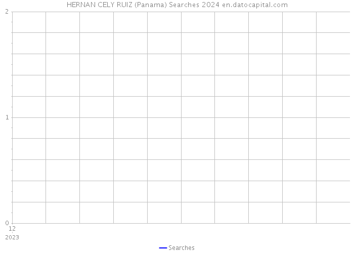 HERNAN CELY RUIZ (Panama) Searches 2024 