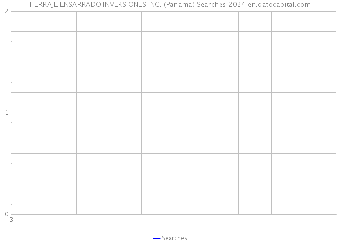 HERRAJE ENSARRADO INVERSIONES INC. (Panama) Searches 2024 