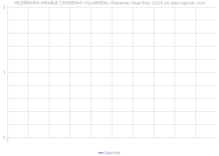 HILDEMARA AMABLE CARDENAS VILLARREAL (Panama) Searches 2024 