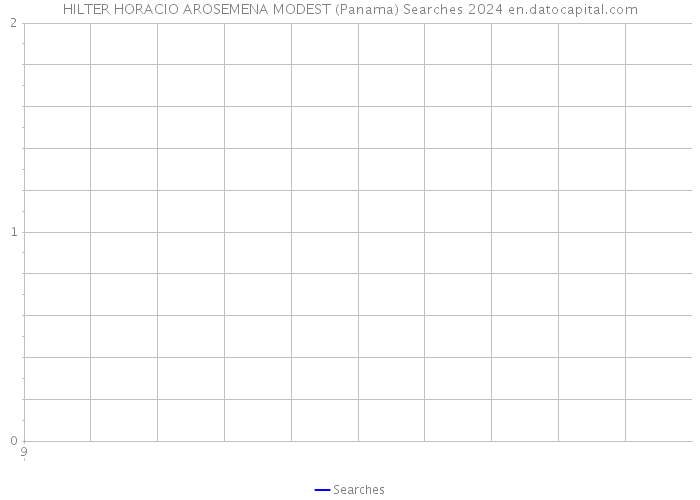 HILTER HORACIO AROSEMENA MODEST (Panama) Searches 2024 