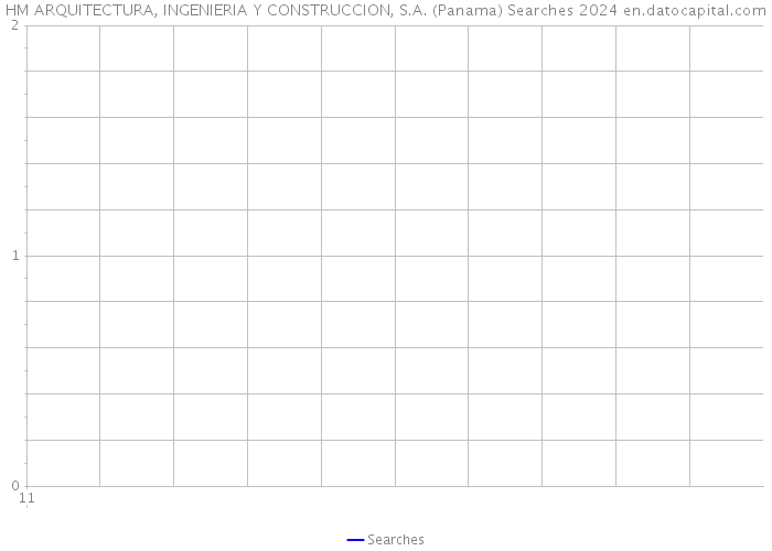 HM ARQUITECTURA, INGENIERIA Y CONSTRUCCION, S.A. (Panama) Searches 2024 