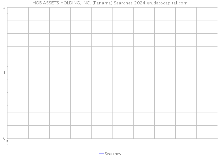 HOB ASSETS HOLDING, INC. (Panama) Searches 2024 